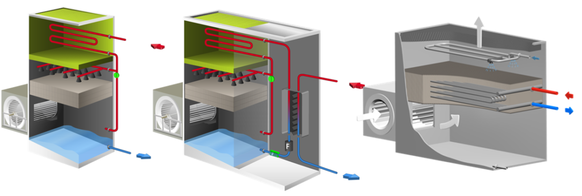 Hybrid Coolers GOHL HEGER Highly Efficient Cooling