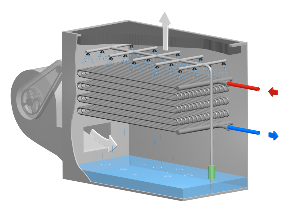 Охлаждение 10 минут. Градирня evapco. Чиллер водяного охлаждения wrh292. Градирни для охлаждения воды evapco. Вентиляторная испарительная градирня.