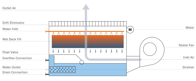 DT Cooling Tower01sf