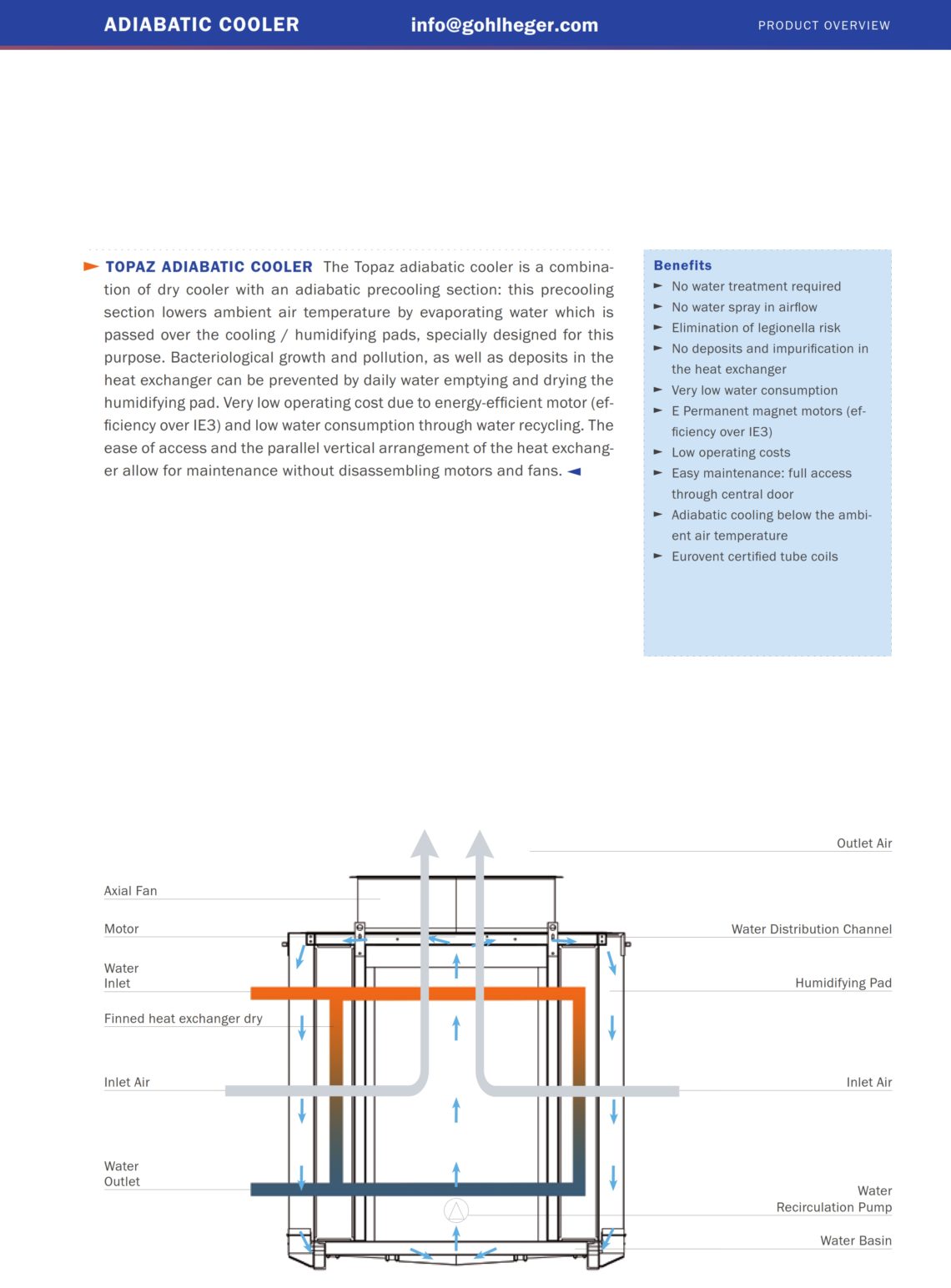 Adiabatic Coolers - GOHL-HEGER - Highly Efficient Cooling