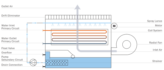 VK Closed Cirquit Cooling Tower Schematic01SF